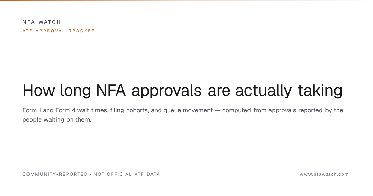 SBR Wait Times — October 2026: ATF Form 1 — NFA Watch
